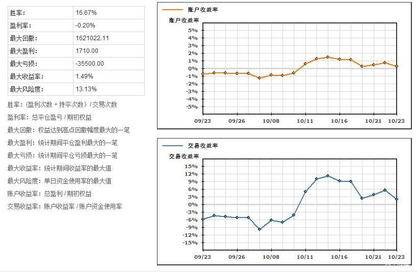 老乡鸡上海突破100家!宴请上海顾客免费吃饭!在沪安徽老乡更有专属特权!