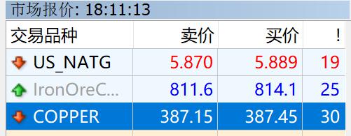 硅业分会:市场情绪积极,单晶硅片价格持续上涨