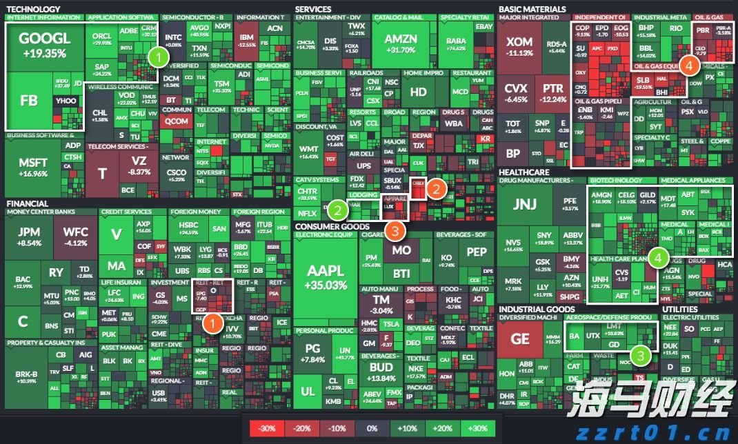 美股异动 | Q2业绩超预期 Rocket(RKT.US)涨超14%