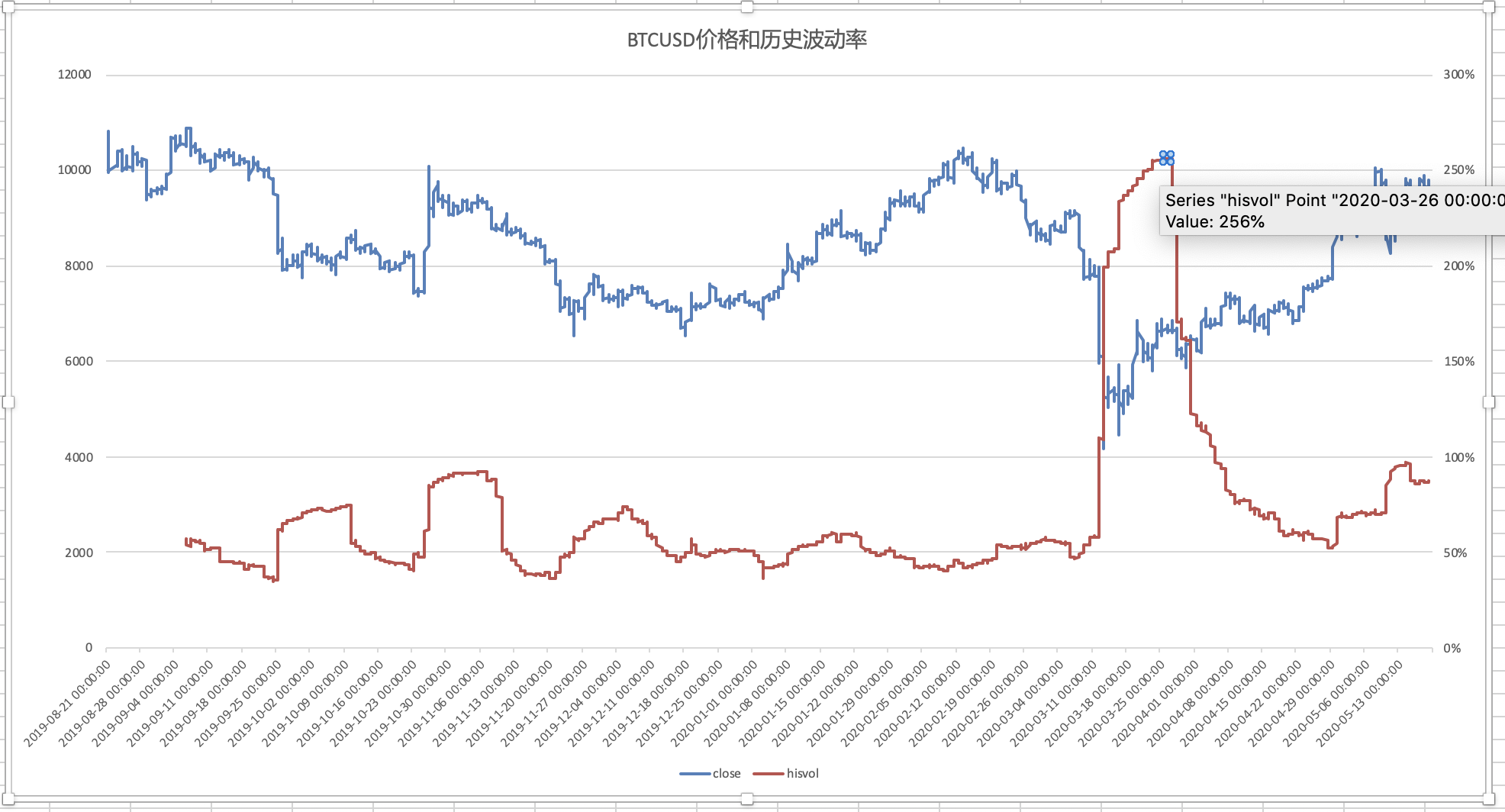 【周日特刊】一个摄影师与一座城市的烟火