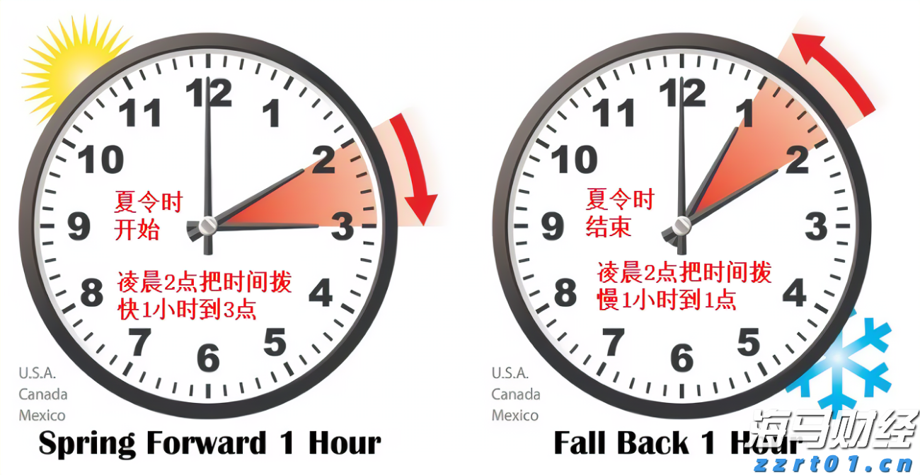 溶气气浮机设备构造之压力表讲解