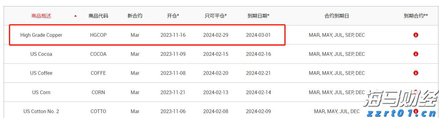 从购物空间到生活社群 体育品牌门店大升级
