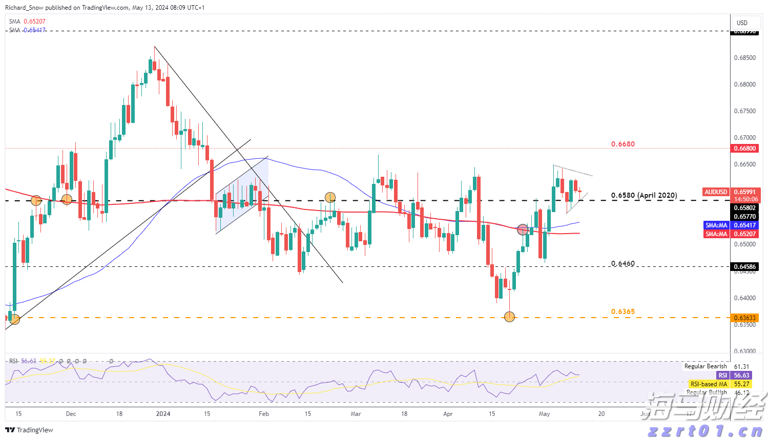 美股动态 | 特斯拉(TSLA.US)上涨超过2% 计划在旧金山推出Robotaxi服务