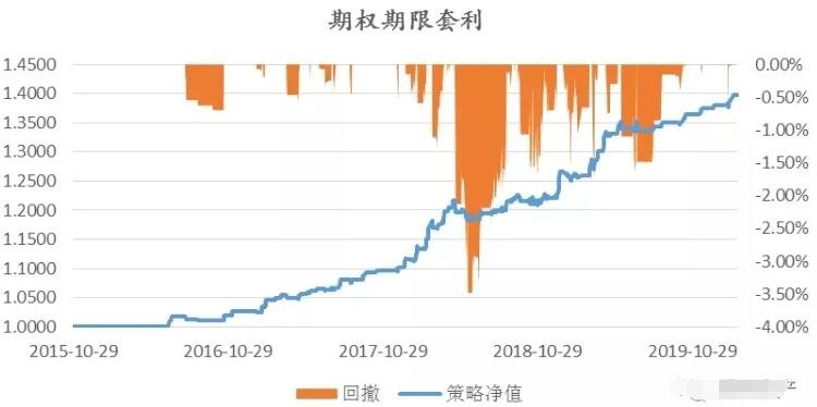 彩烟和天坛同框,这一幕太震撼了!