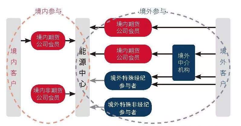 黑龙江省实施“五拓展五延伸” 全面拓展线下购物无理由退货覆盖面