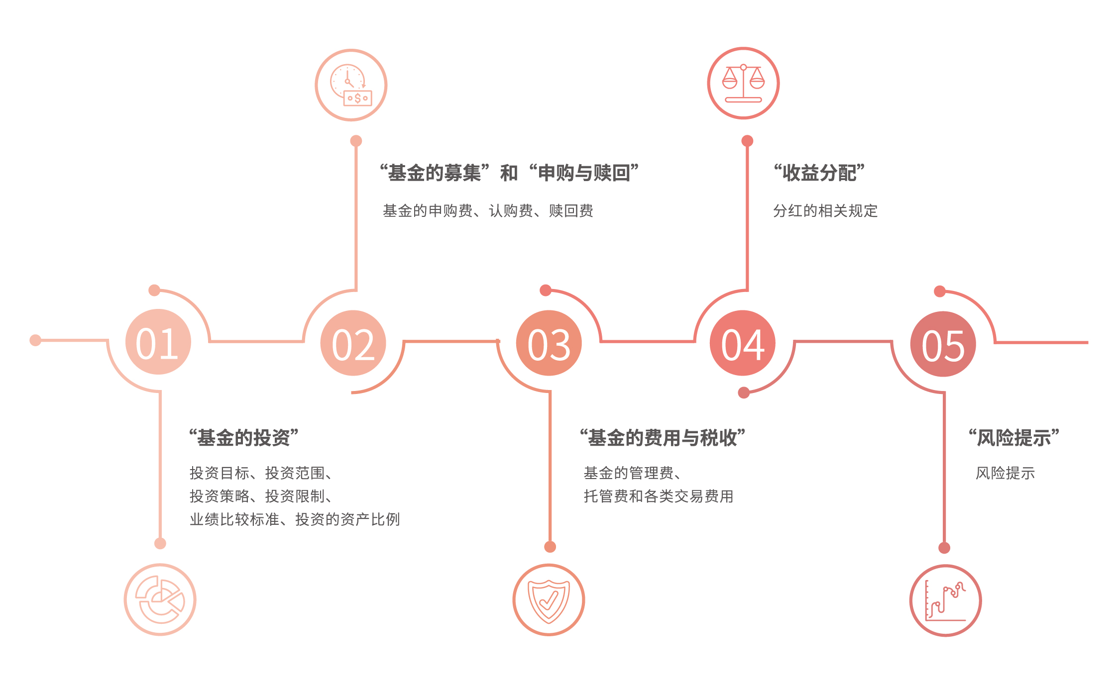 南海热带低压生成，珠海下周将有一次暴雨过程