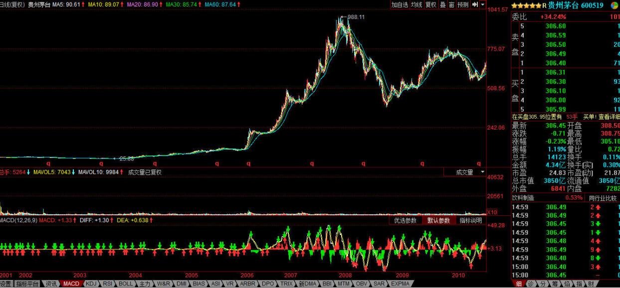 144个项目获首都标准化战略资金补助