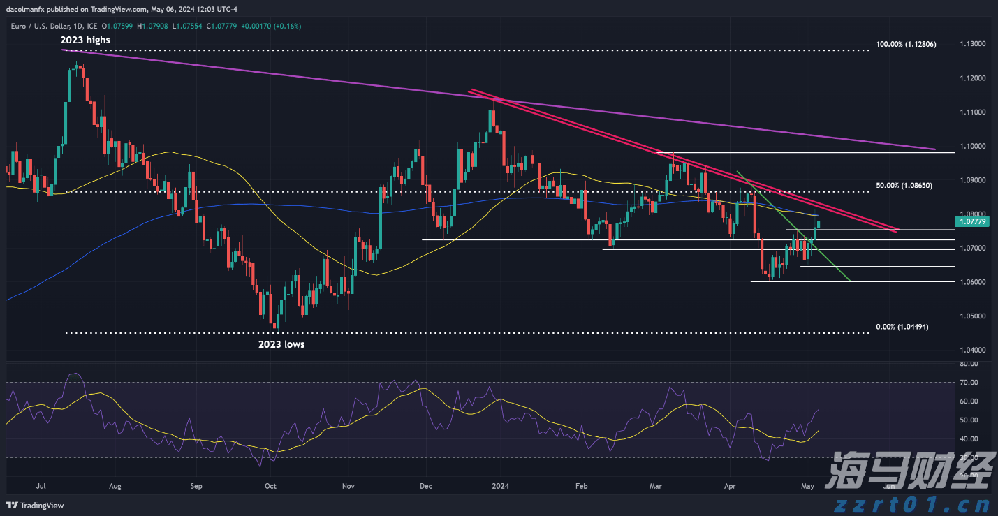 万山区暴雨红色预警信号生效!