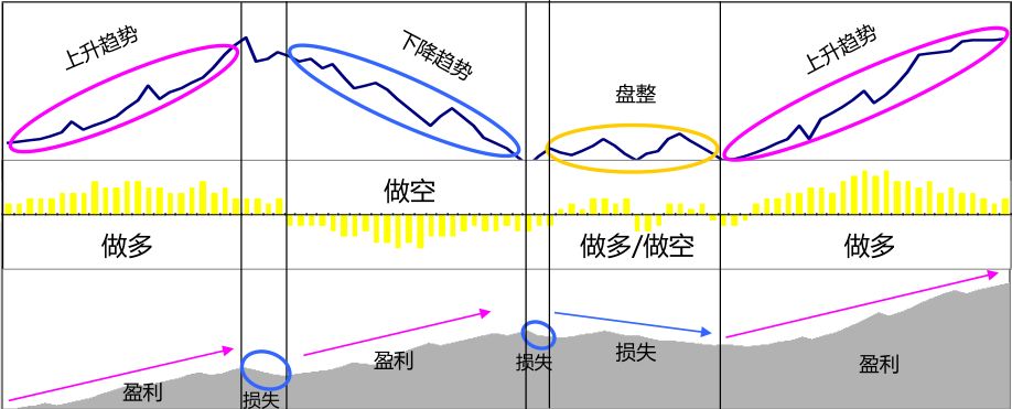 广东“双承诺”活动消费者满意度近九成