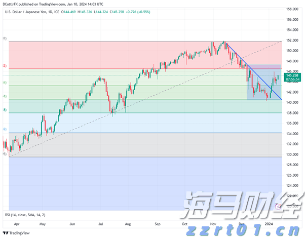 Palo Alto Networks(PANW.US)计划以超过200亿美元收购CyberArk,增强身份安全能力