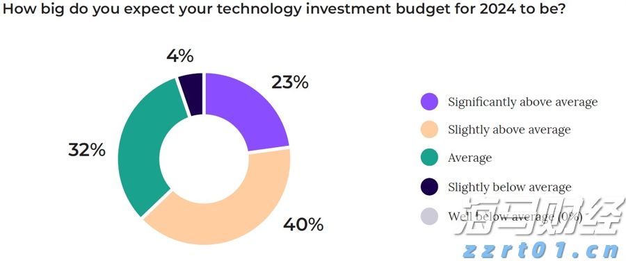 美股异动 | AMD(AMD.US)涨逾2% 服务器CPU市场份额追上英特尔