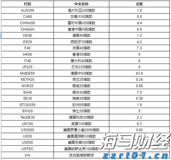 美股动态 | 美国将日本汽车关税降至15% 丰田汽车(TM.US)上涨逾13%
