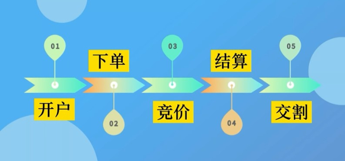 海南更新“证照分离”事项清单
