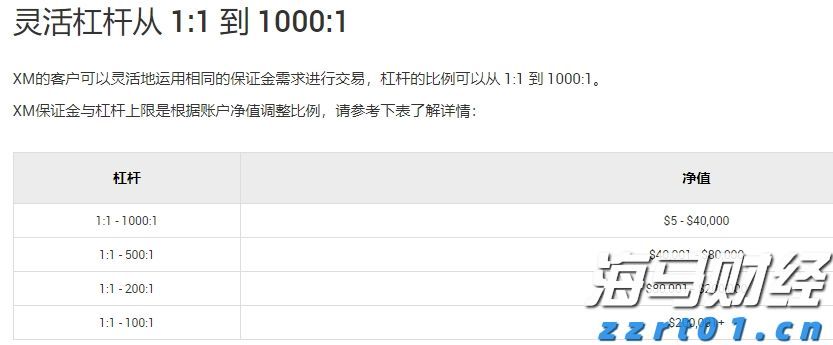 工业园区废水处理工艺流程