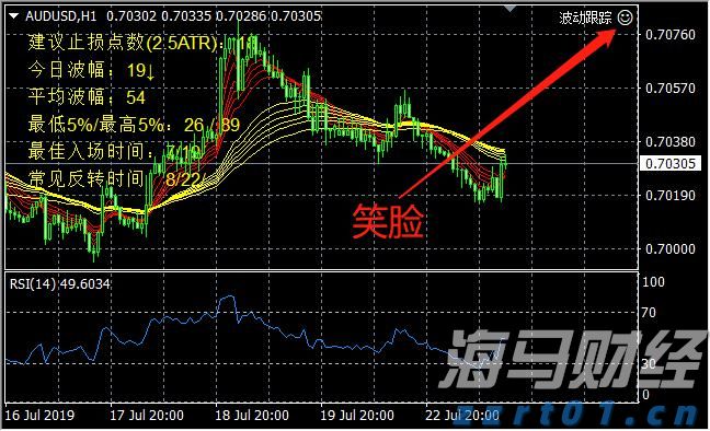 澳大利亚联储2026年降息展望:经济学家预测三次降息至3.1%,宽松速度相对谨慎