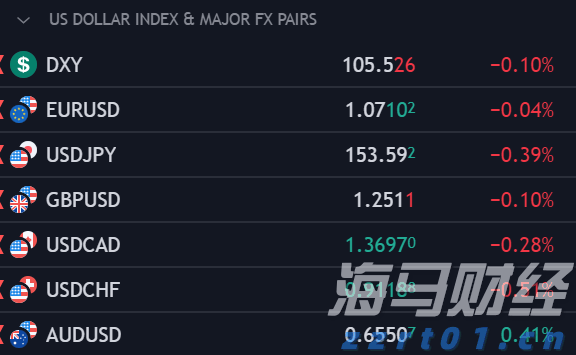 在AI与量子计算光环下,IBM(IBM.US)未能交出理想业绩,市场从“科技狂热”回归理智
