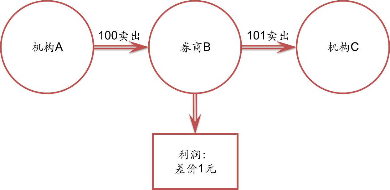 合湛高铁铁山港跨海特大桥39号墩浇筑完成