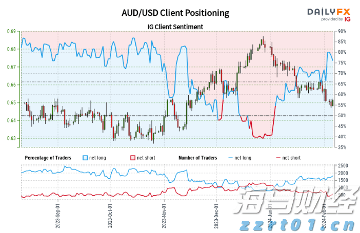 转需!珠海市公安局公开招聘辅警60名