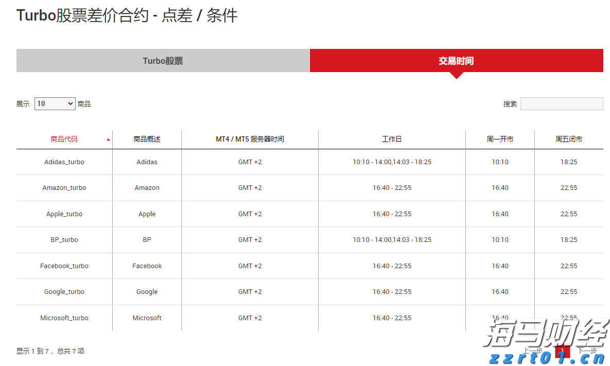 中央厨房废水处理设备