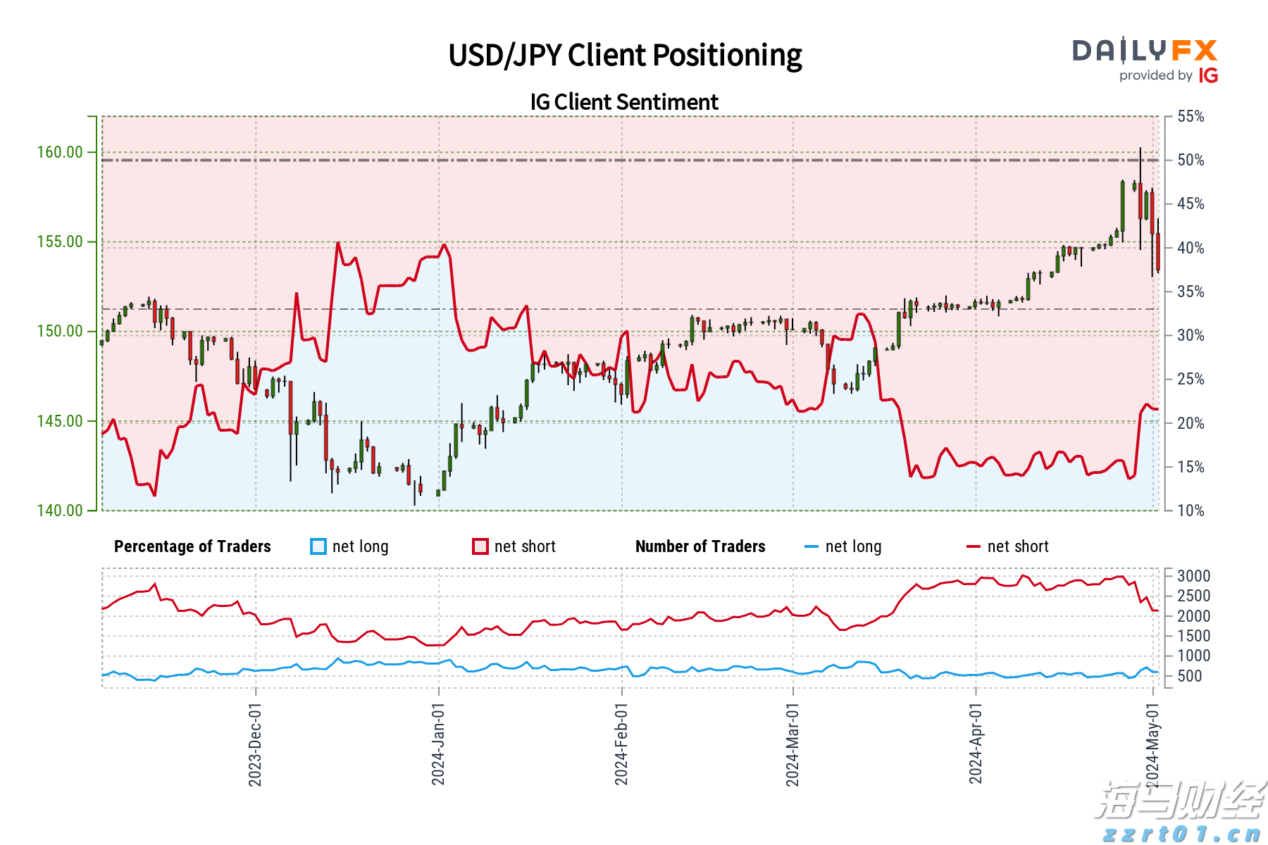 中国移动(00941)公布2025年中期业绩,股东应占利润达842.35亿元,同比增长5.03%