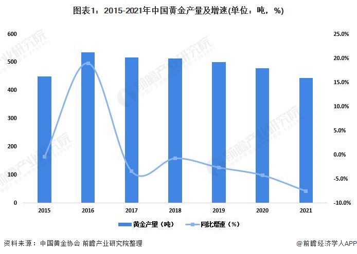 上海出台登记管理改革硬核措施