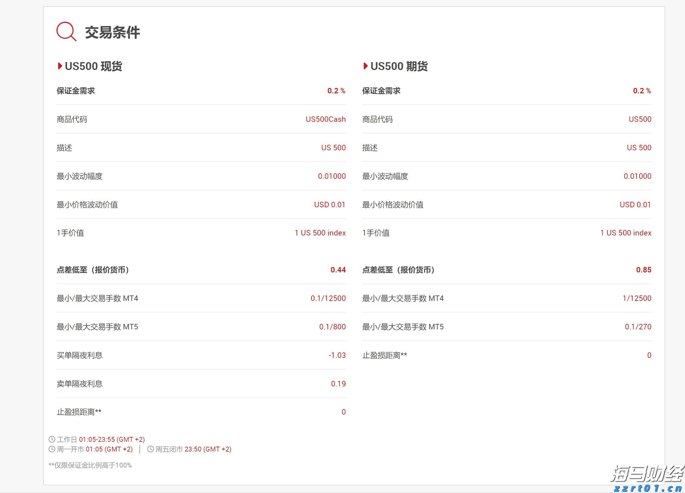 美股主导地位变化!特朗普关税促进国际股市反弹