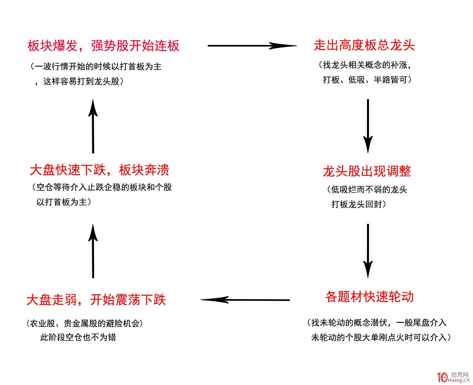 陕西省市场监管局制定出台规划管理办法