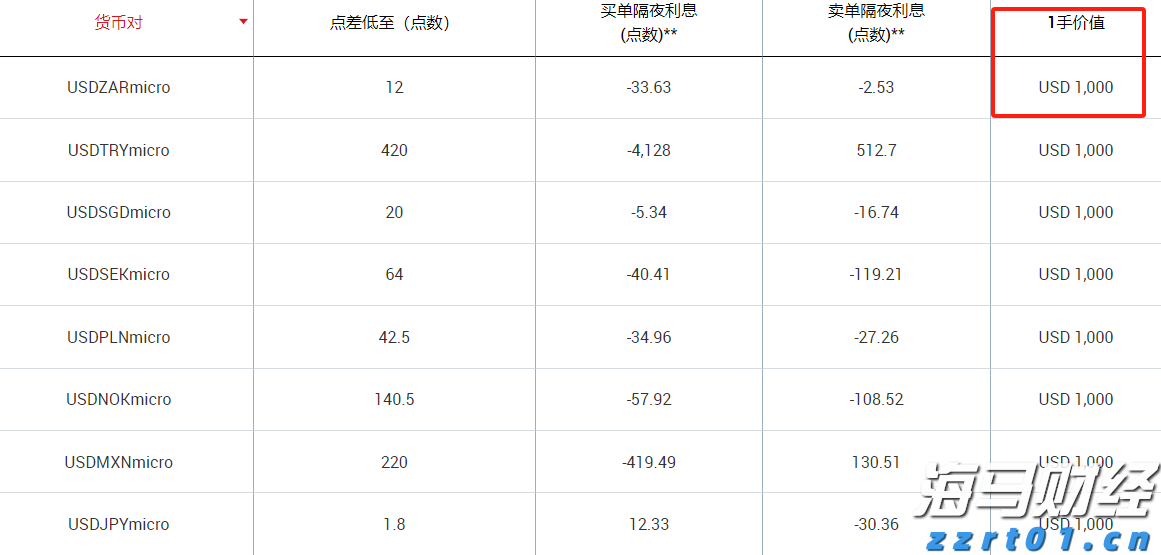 提前踩点从容应考 温馨服务助梦起航