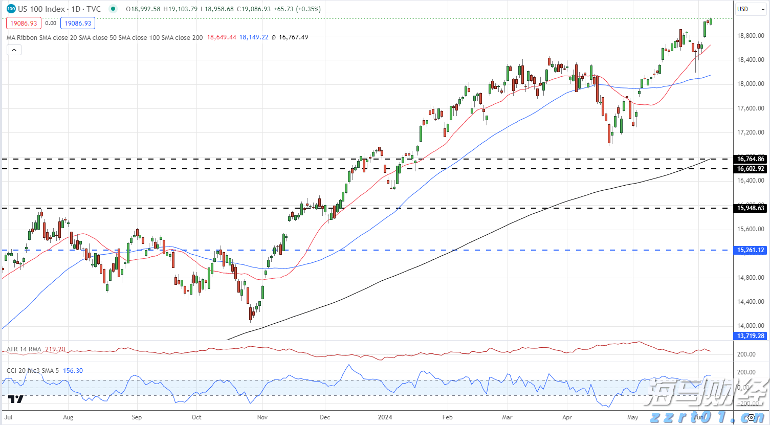 市妇联六届七次执委会议召开