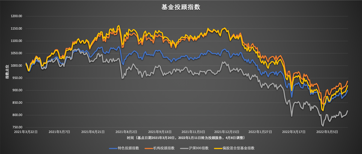 鹌鹑蛋食品生产加工废水处理设备