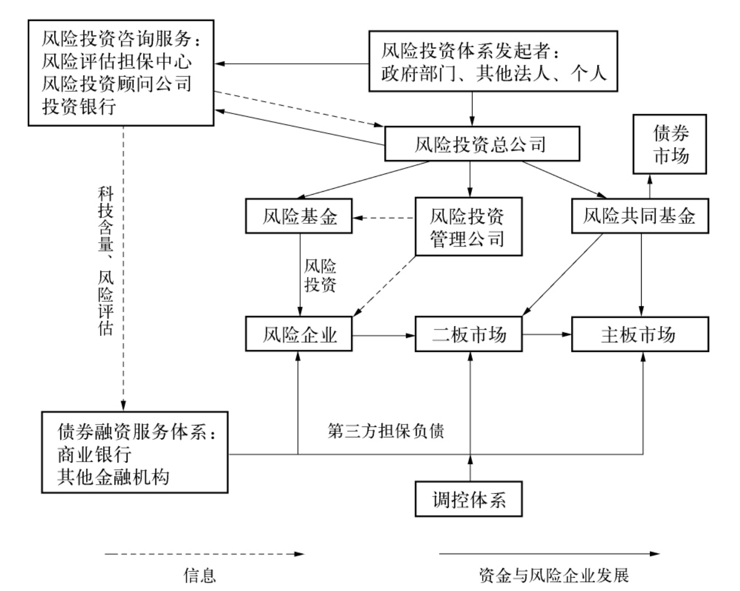 生活污水含氮废物的治理措施方法方案分享(含氮污水处理工艺)