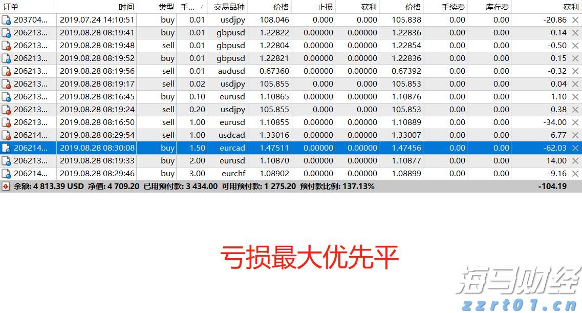 共促消费公平 云南市场监管在行动