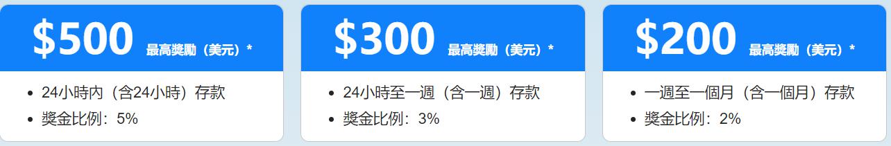 美股动态 | 乐信(LX.US)股价上涨近15% 宣布6000万美元股票回购计划