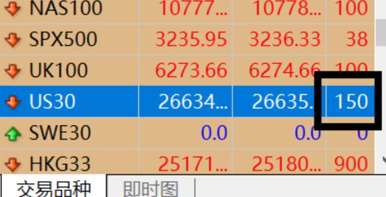 合肥市前三季度GDP数据公布
