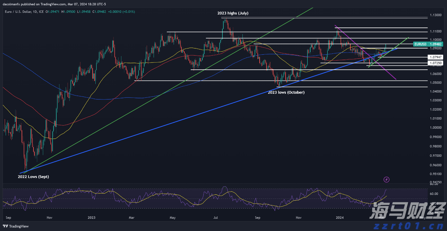 考生请注意!2025年广东省成人高校招生考试9日开始报名