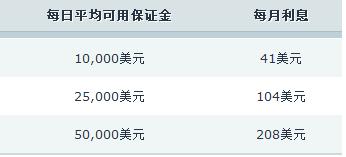 未来一周梅州天气:前期下雨,后期“下开水”!