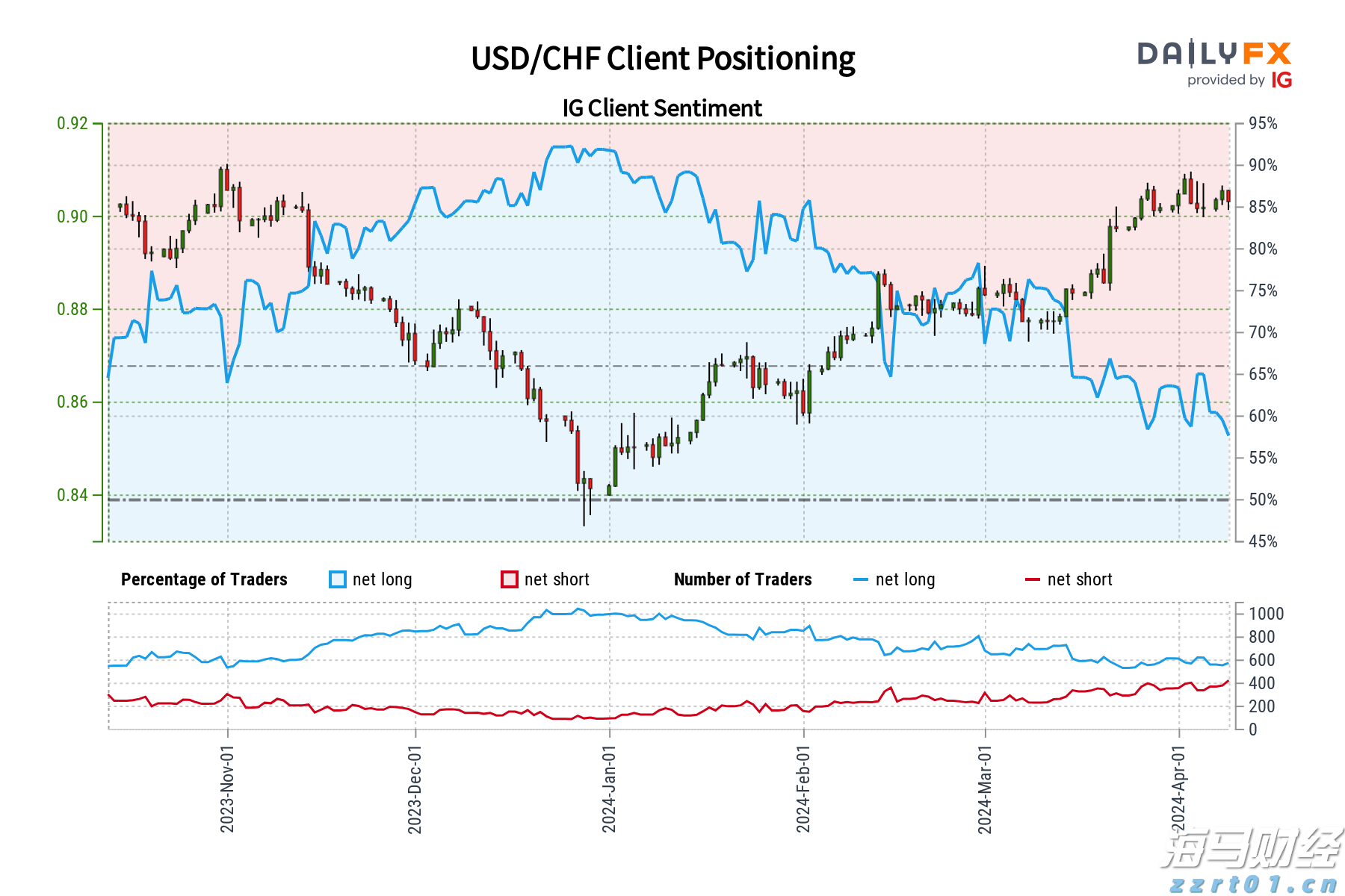 加密货币交易所Bullish(BLSH.US)成功IPO,募资11亿美元并于今晚登陆纽交所