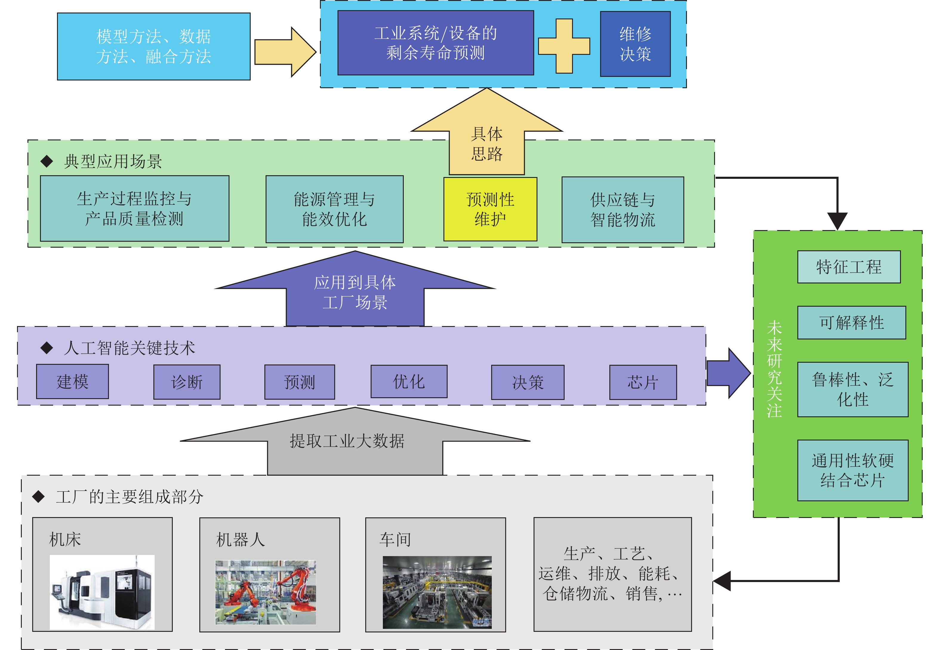 要点来啦,看2022年内蒙古质量发展工作怎样干!