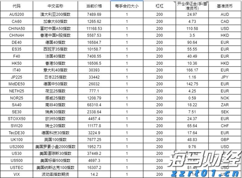 全力以赴抓落实 奋力夺取“开门红”——访市发展改革委主任罗翼