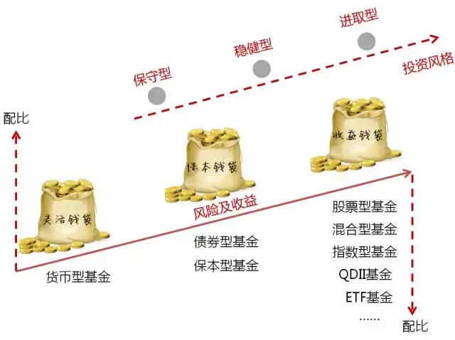 生活污水含氮废物的治理措施方法方案分享(含氮污水处理工艺)